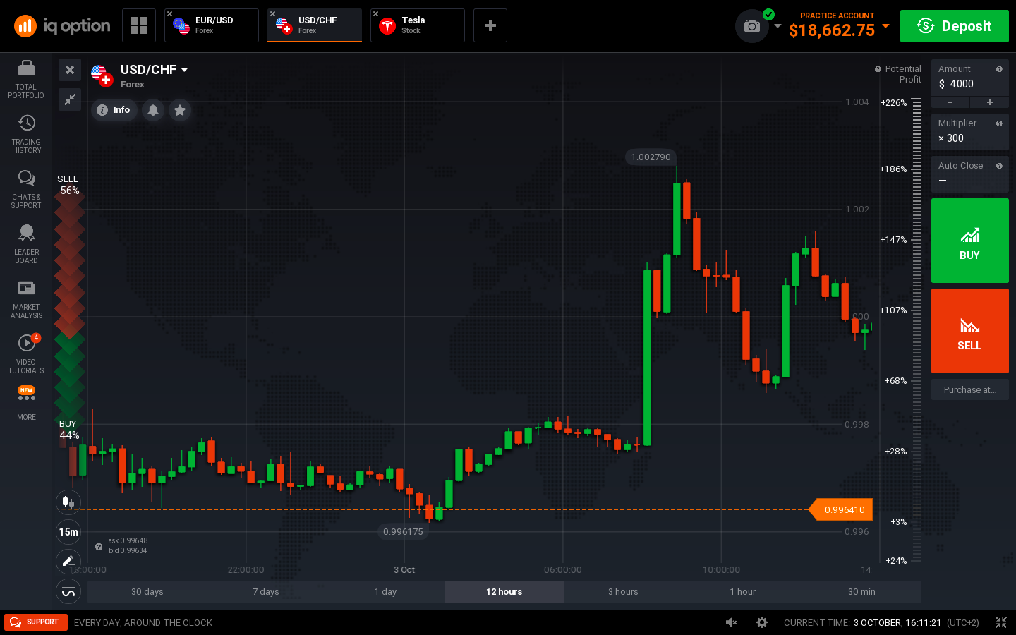 Top binary trading app in india